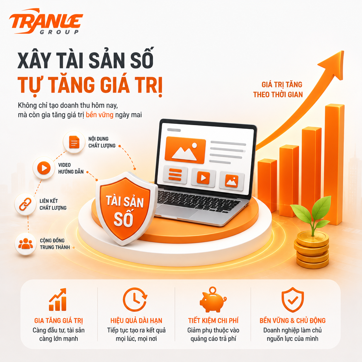 Vì sao doanh nghiệp nên xây “tài sản số có khả năng tự tăng giá trị”?