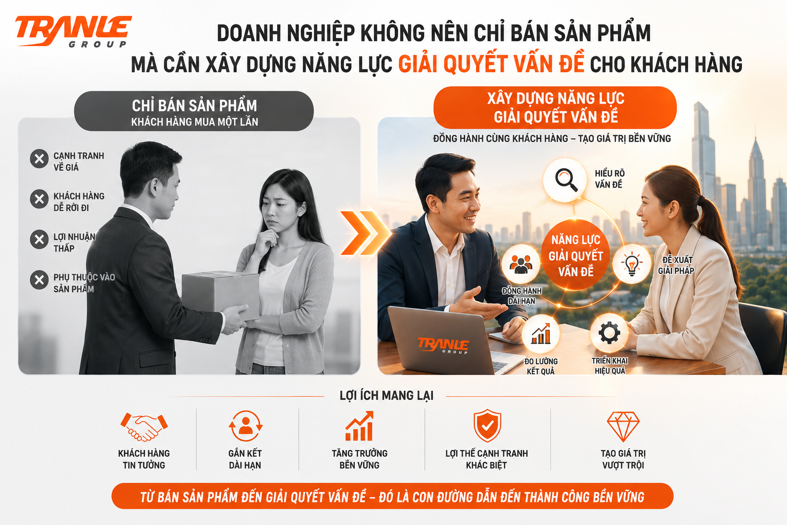Doanh nghiệp không nên chỉ bán sản phẩm, mà cần xây dựng năng lực giải quyết vấn đề cho khách hàng