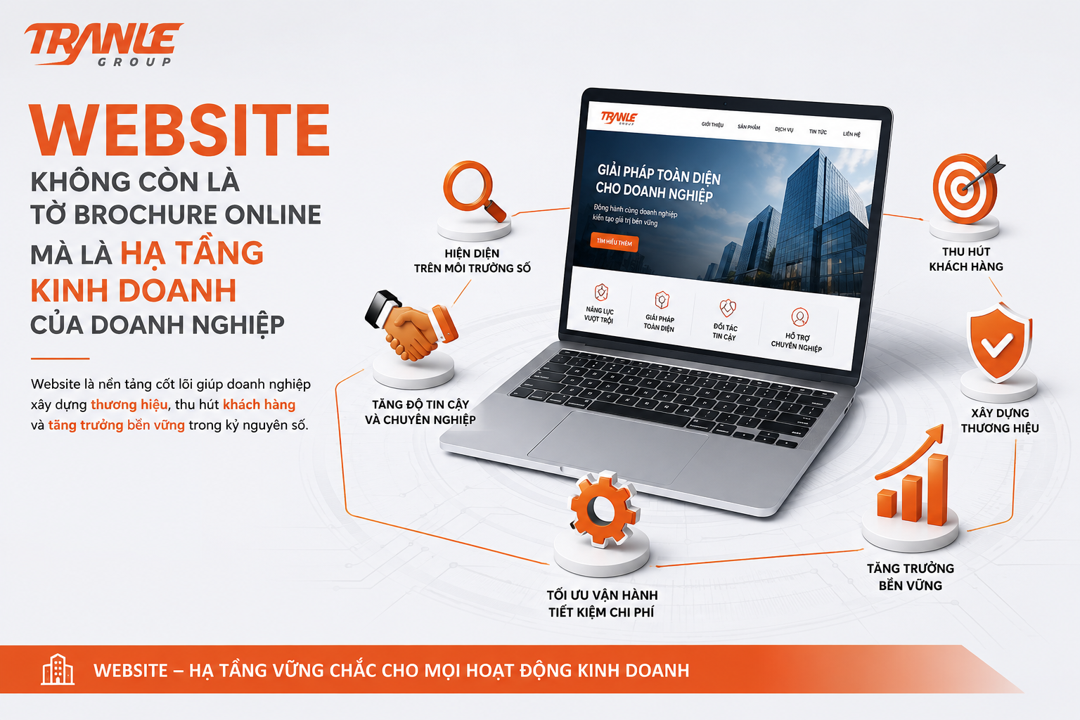Website không còn là “tờ brochure online”, mà là hạ tầng kinh doanh của doanh nghiệp