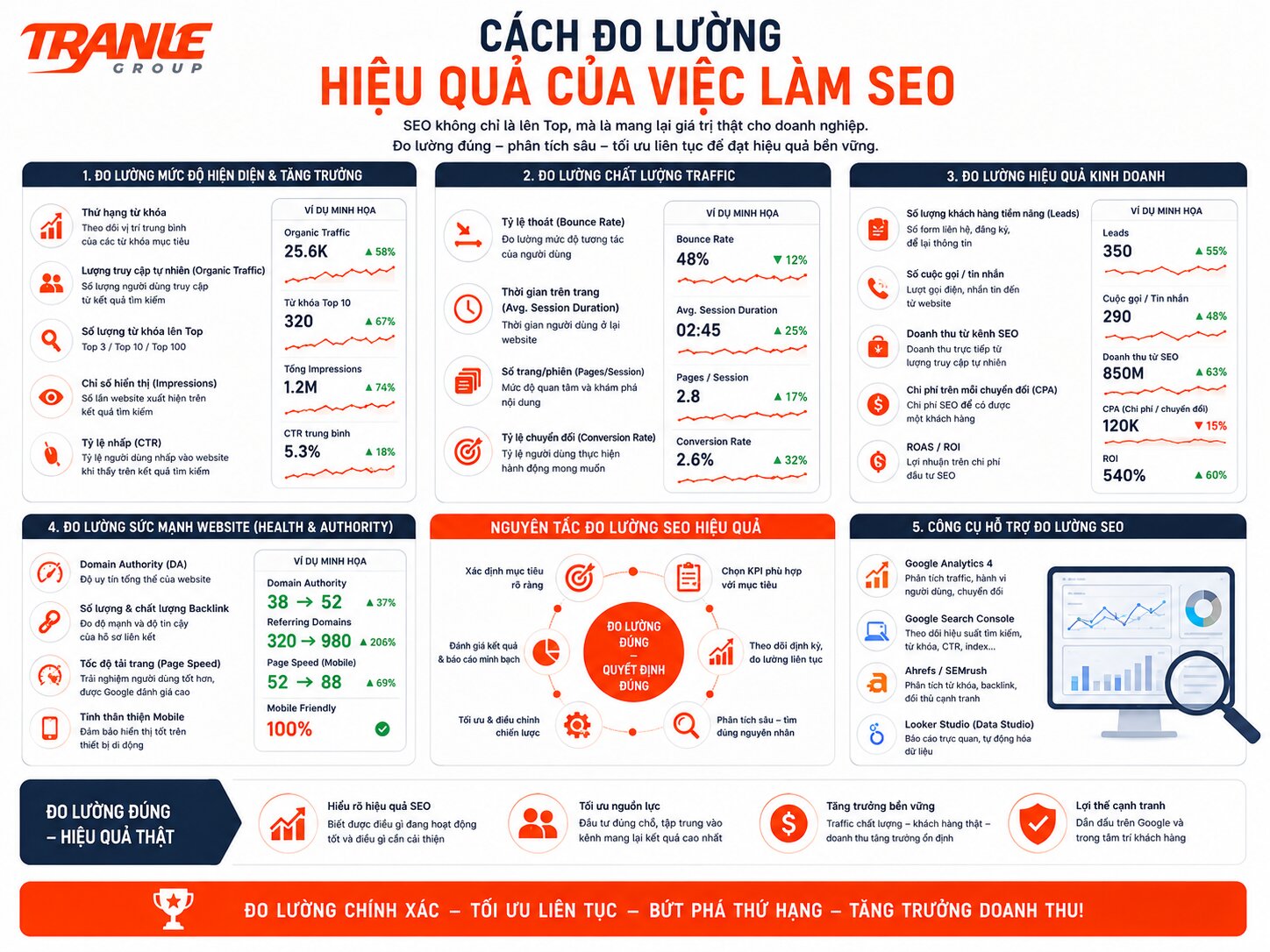 Bảng giá làm SEO