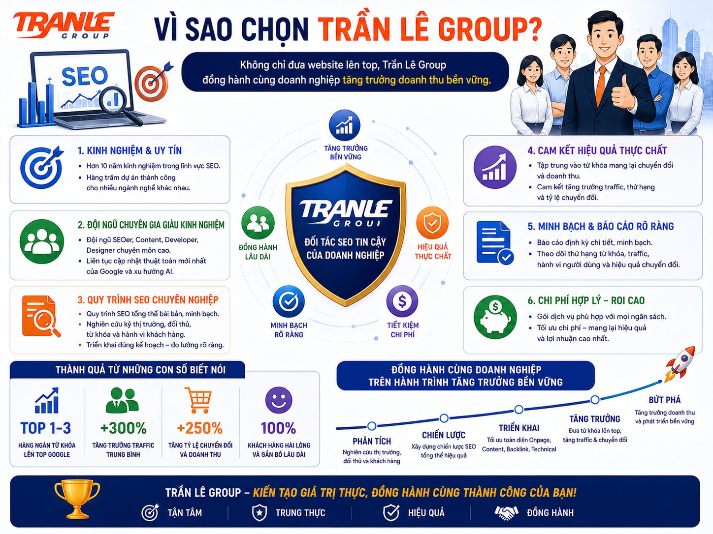 Bảng giá dịch vụ SEO tổng thể