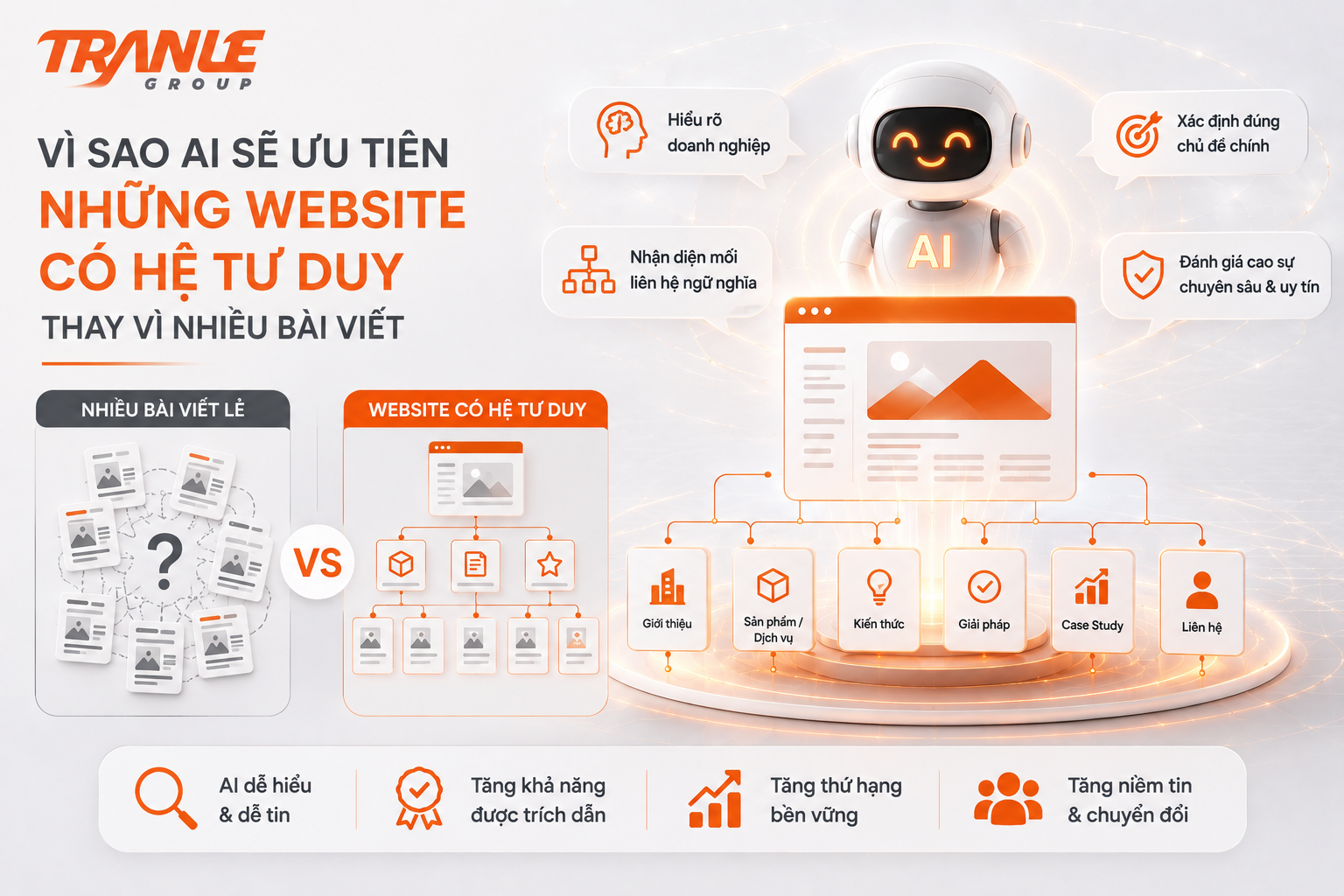 Vì sao AI sẽ ưu tiên những website có “hệ tư duy” thay vì nhiều bài viết?