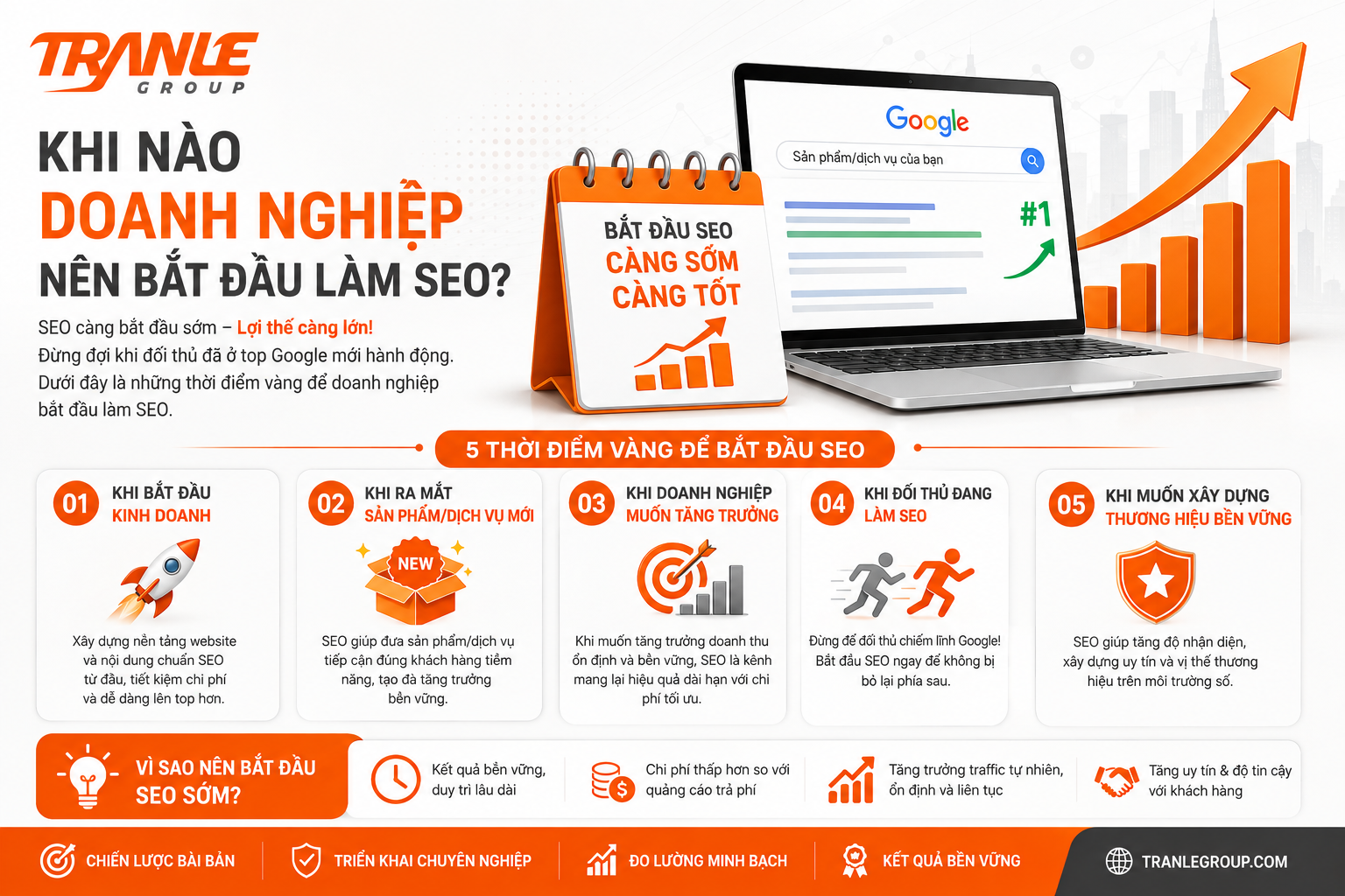 Khi nào doanh nghiệp nên bắt đầu làm SEO?