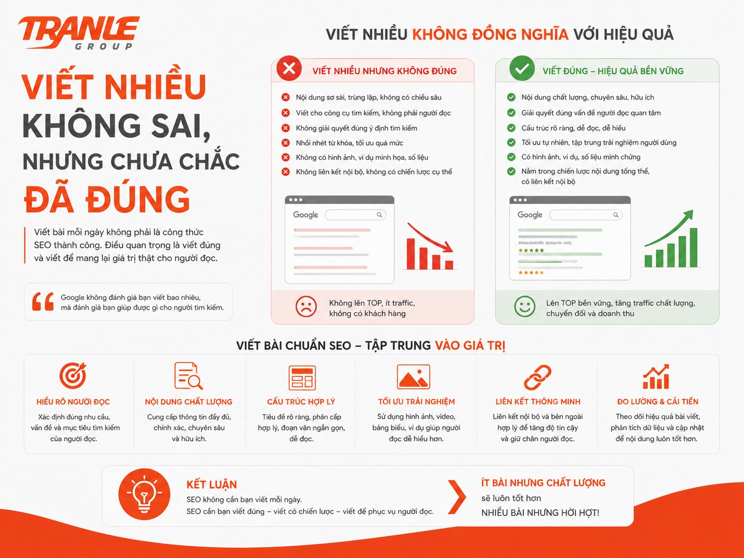 Làm SEO có cần viết bài mỗi ngày không?