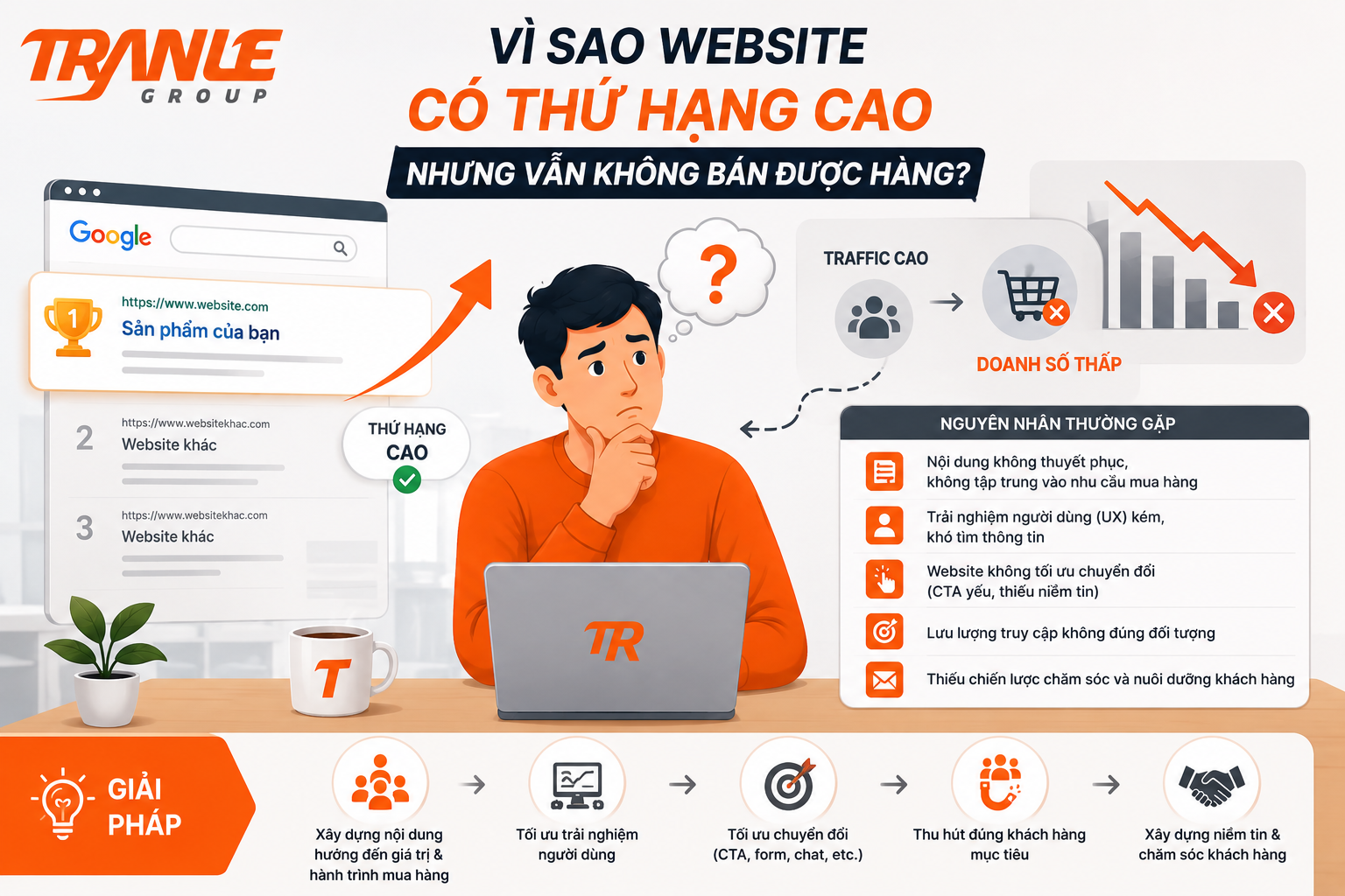 Vì sao website có thứ hạng cao nhưng vẫn không bán được hàng?