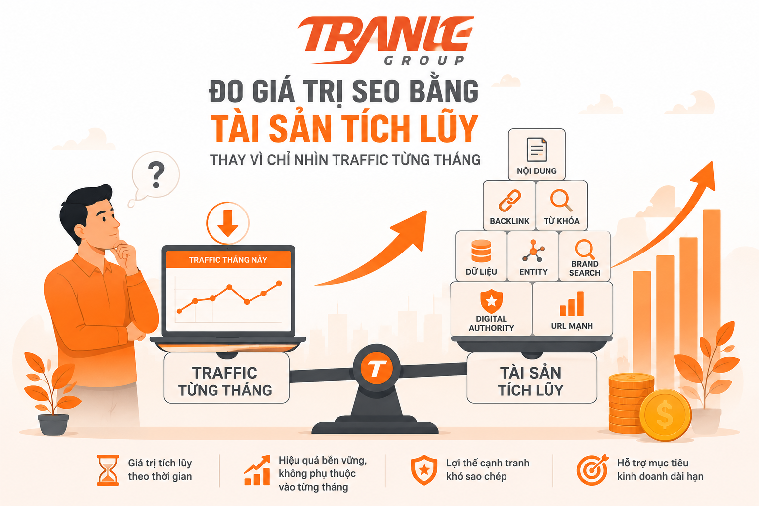 Vì sao doanh nghiệp nên đo giá trị SEO bằng “tài sản tích lũy” thay vì chỉ nhìn traffic từng tháng?