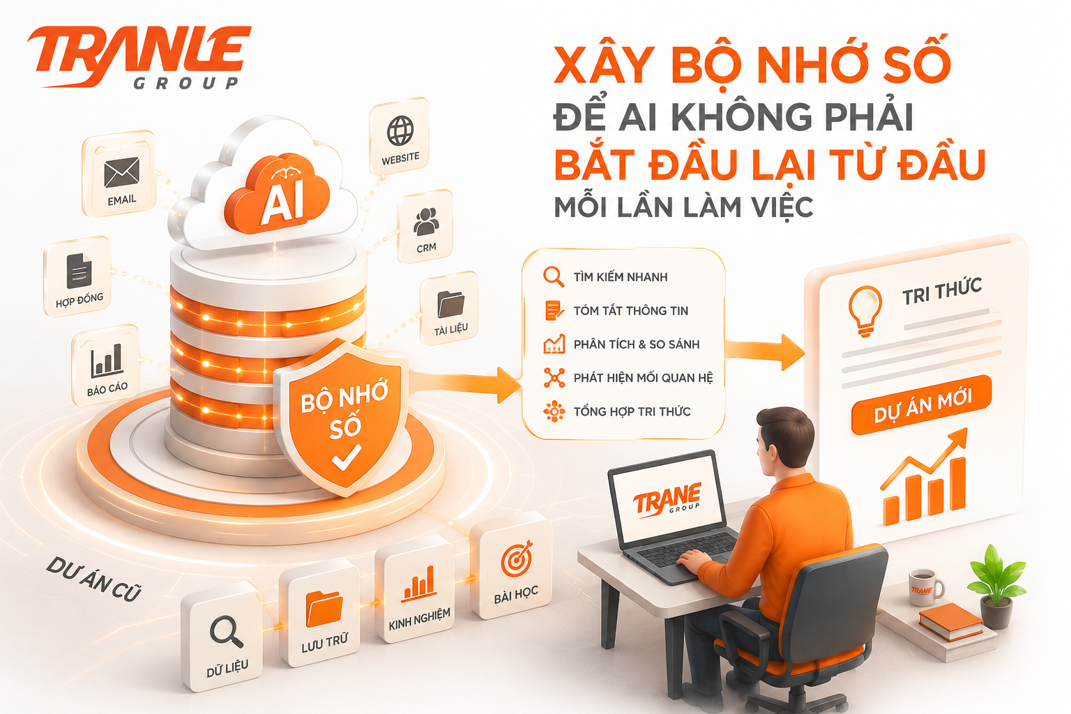 Vì sao doanh nghiệp nên xây “bộ nhớ số” để AI không phải bắt đầu lại từ đầu mỗi lần làm việc?
