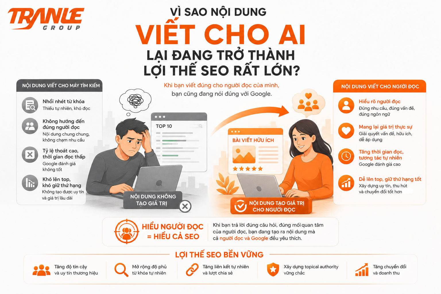 Vì sao nội dung “viết cho AI” lại đang trở thành lợi thế SEO rất lớn?