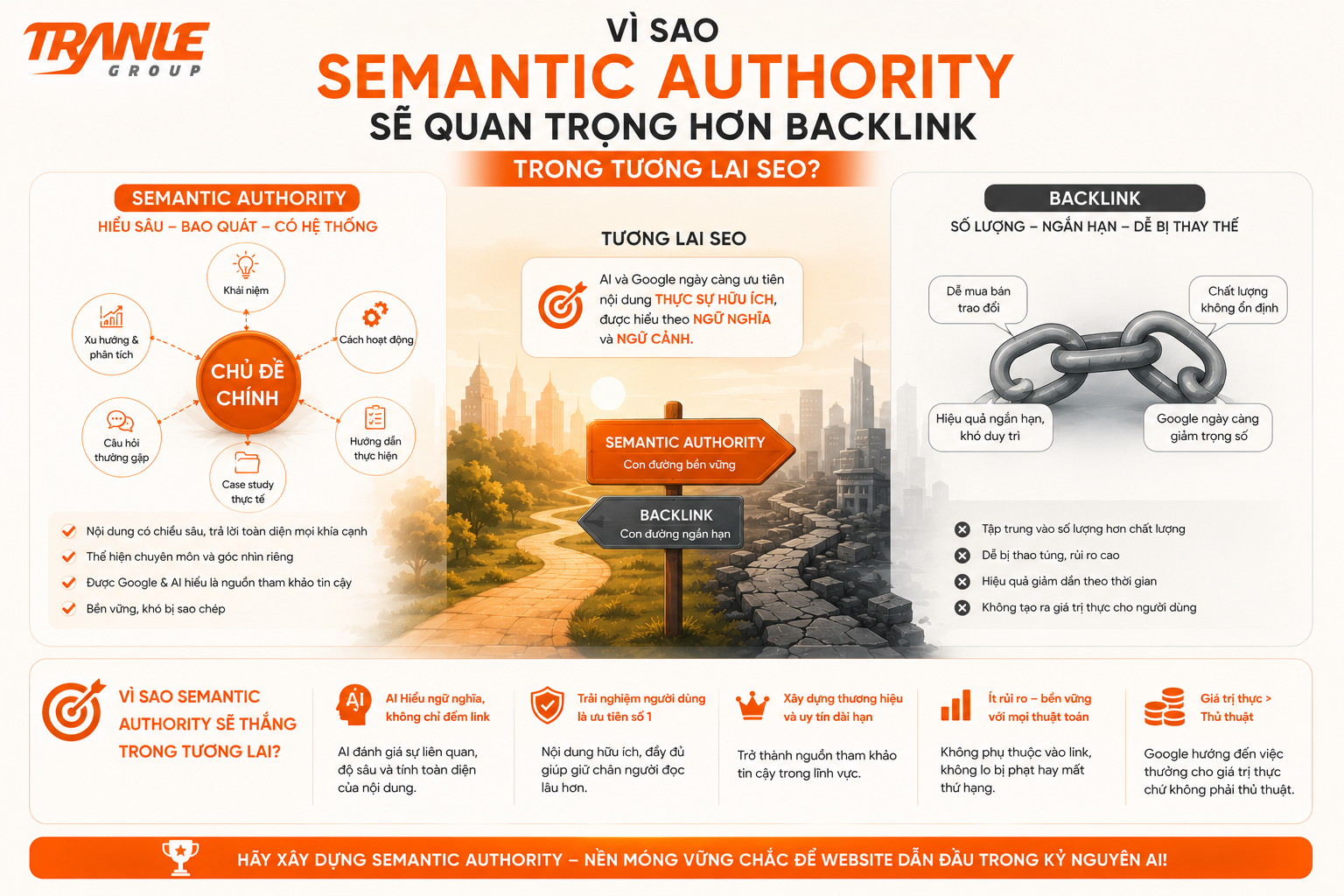 Vì sao “semantic authority” sẽ quan trọng hơn backlink trong tương lai SEO?