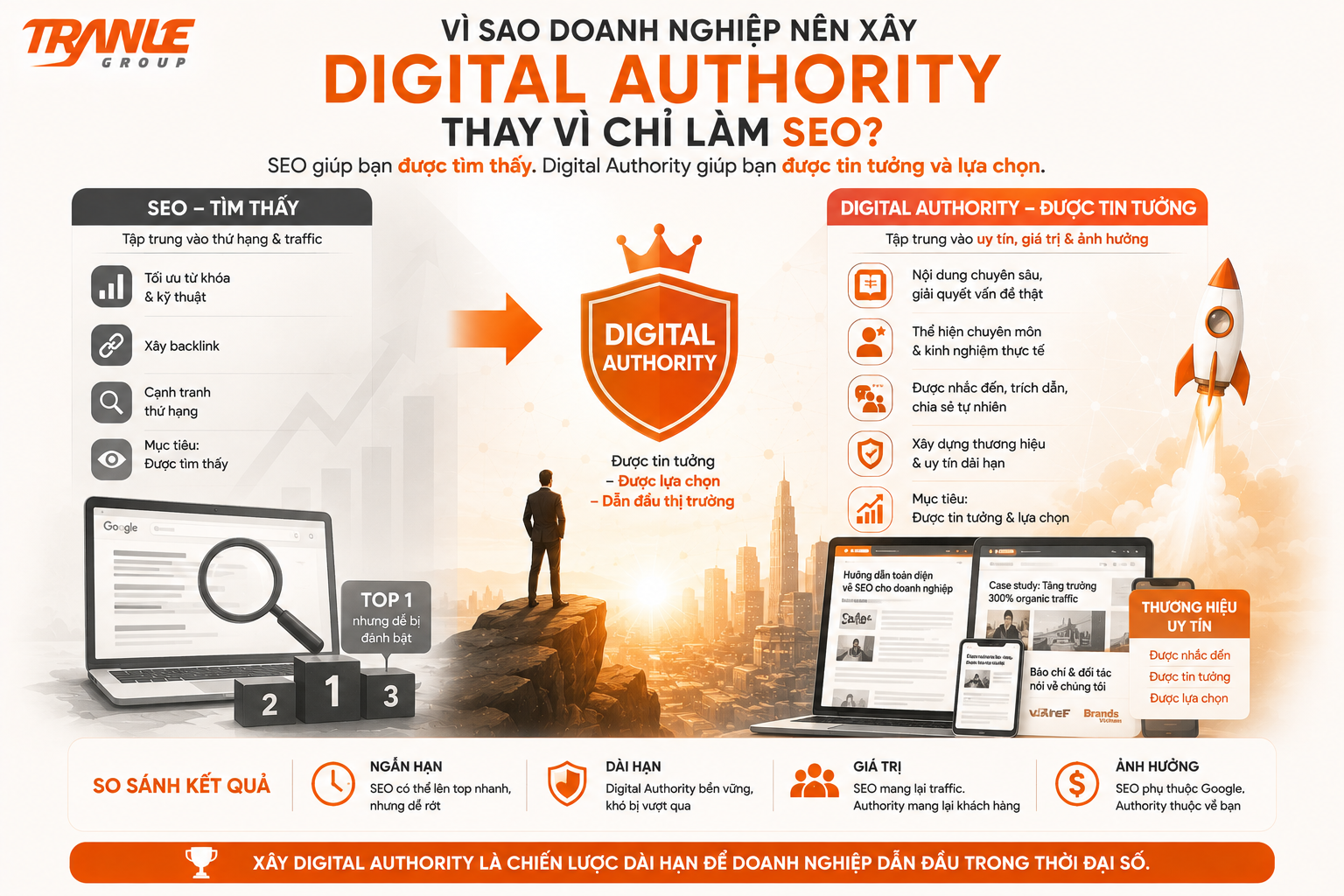Vì sao doanh nghiệp nên xây “digital authority” thay vì chỉ làm SEO?
